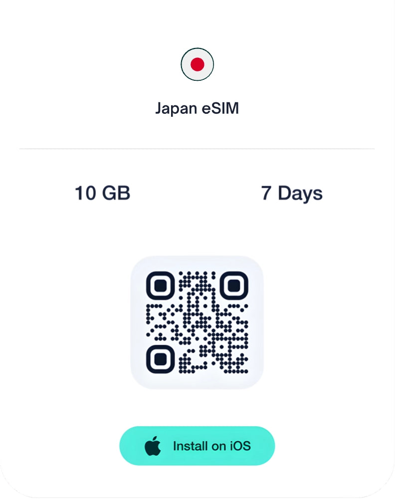 Download Roambit and set up your eSIM