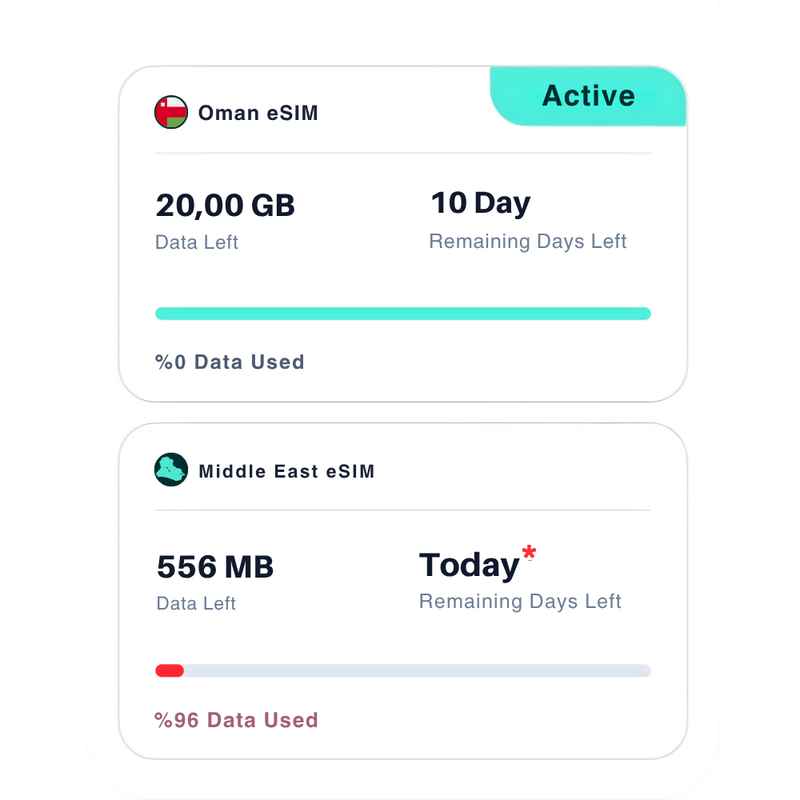 Enjoy your eSIM for Oman
